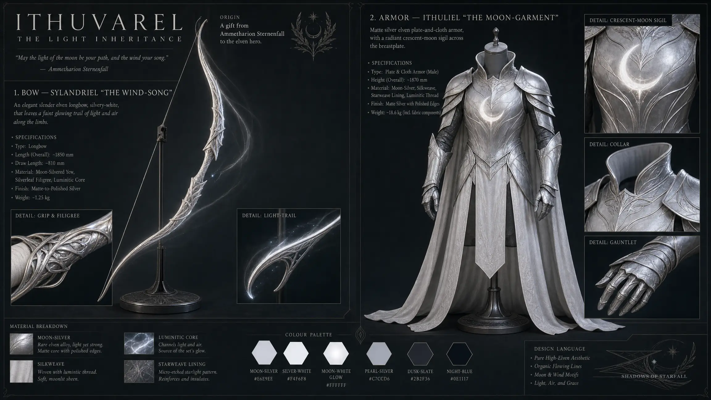 Design-Sheet des Artefakts Ithuvarel-Set