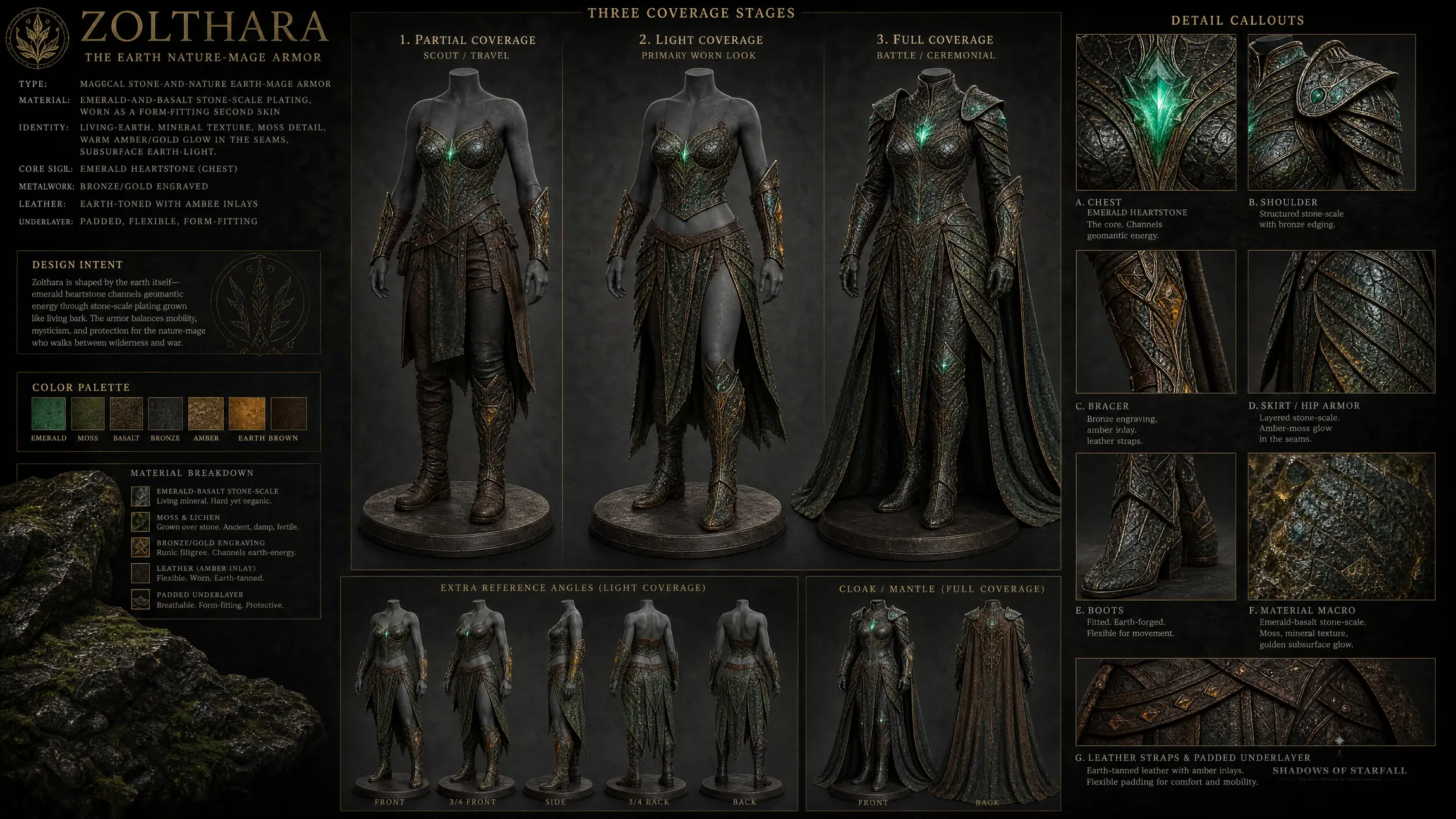 Design-Sheet des Artefakts Zolthara